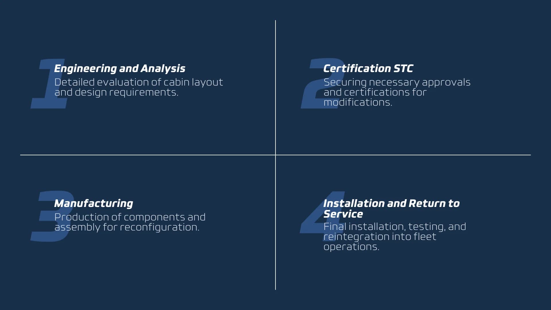 Process diagram of an aircraft cabin reconfiguration from engineering and STC certification through manufacturing and installation.