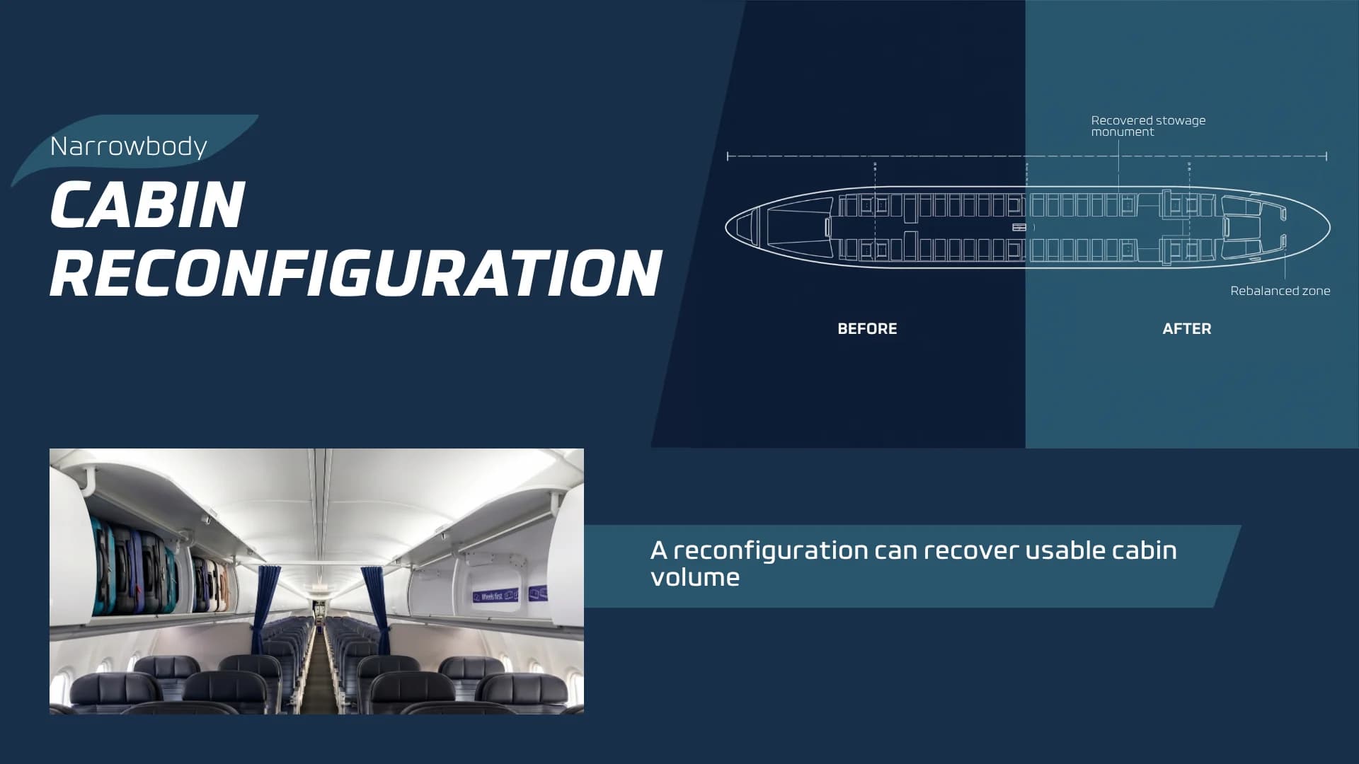 Before and after diagram of a narrowbody cabin reconfiguration showing recovered overhead bin and floor space.